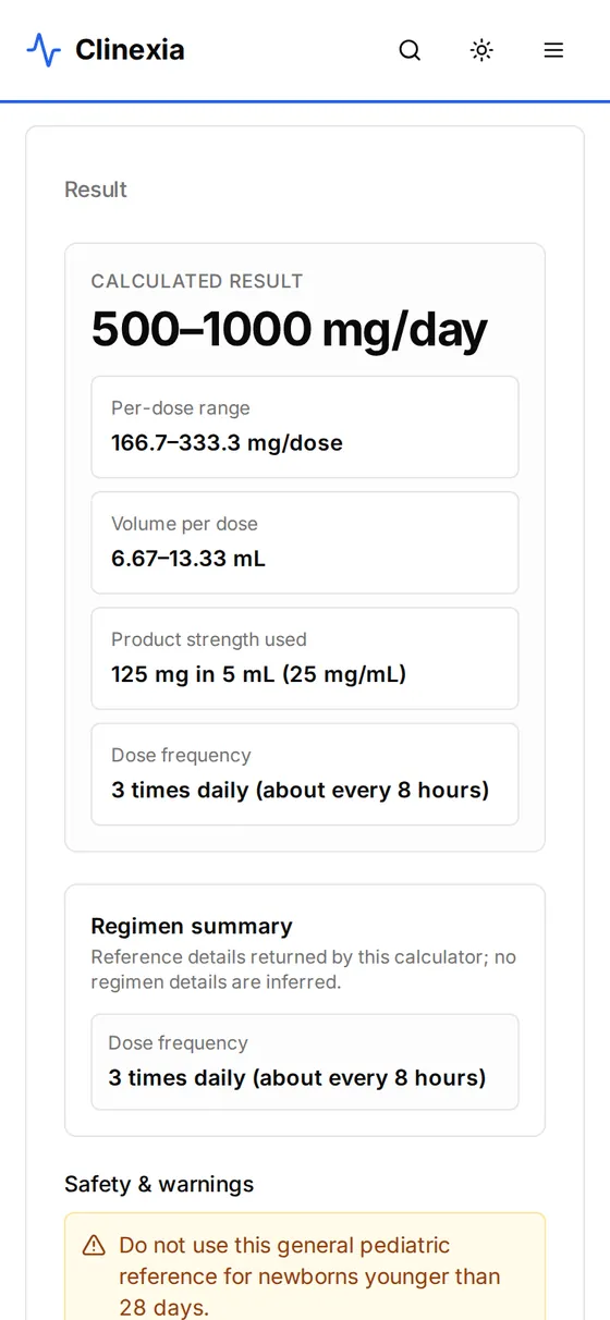 Drug dosing: mg per dose and mL per dose